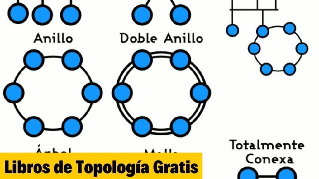 Libros de Topología Gratis